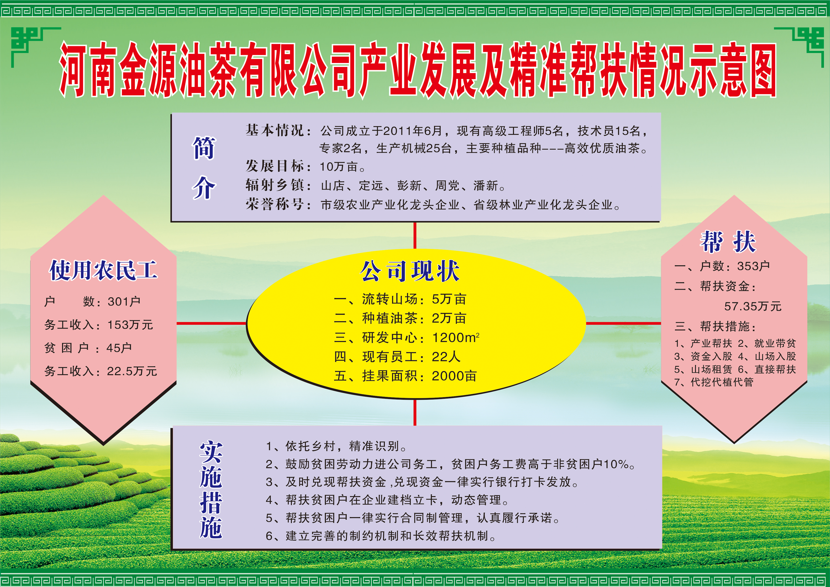 油茶産業與鄉村振興